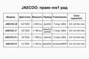 JAECOO: прайс-лист и модельный ряд в России