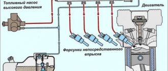 элементы системы впрыска MPI