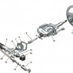 Как проверить состояние рулевого механизма на Lada Granta, Kalina и Priora